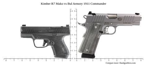 Kimber Mako 1911 Pistol Variants