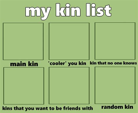 Kin list meme template inspiration