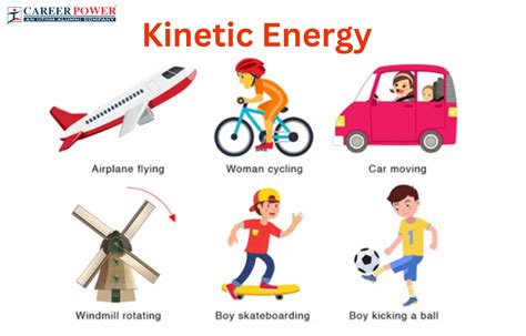 kinetic energy diagram