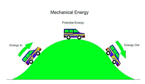 Kinetic energy concept