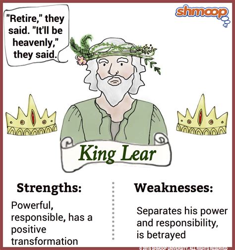 King Lear Character Analysis