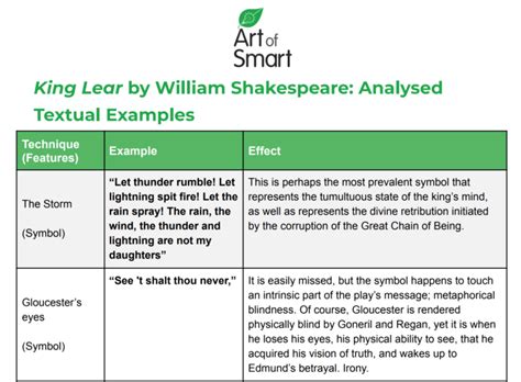 King Lear Literary Analysis