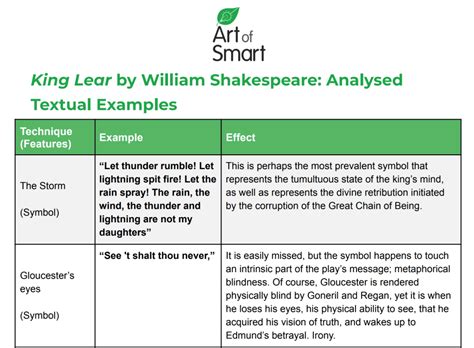 King Lear Script Analysis