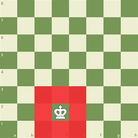 A king's movement on the chessboard