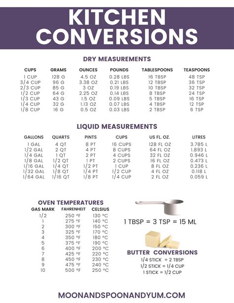 Description of Kitchen Scales with Conversion