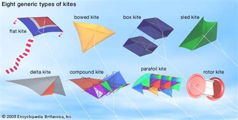 Kite Design 8