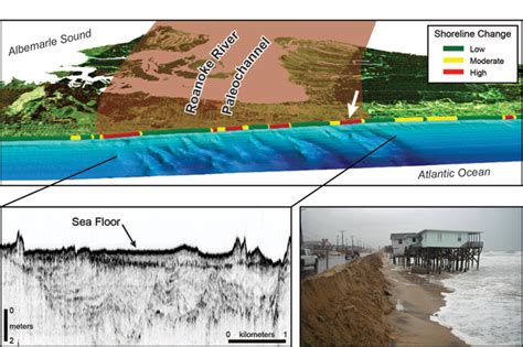 Kitty Hawk Geology