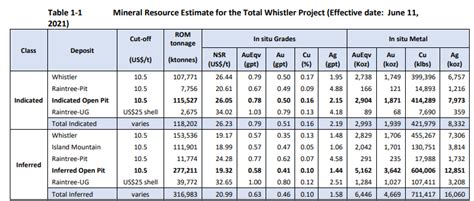 Kitty Hawk Mineral Resources 9