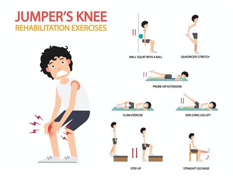 Knee Rehabilitation Exercises