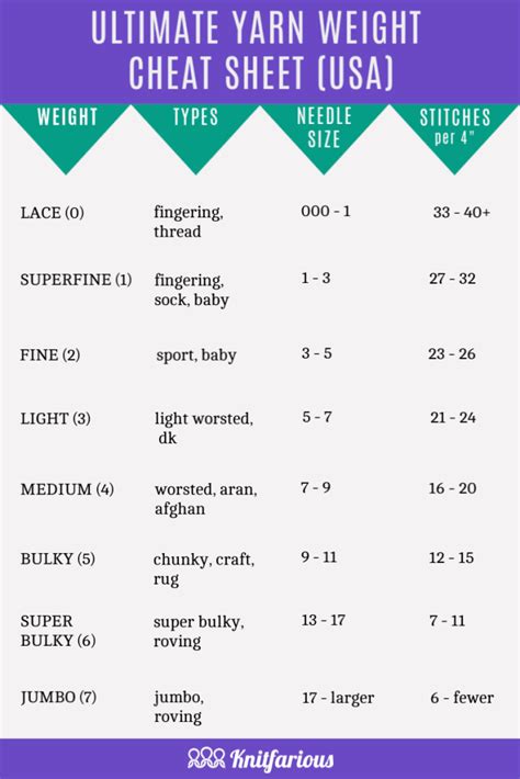 Knitting gauge chart