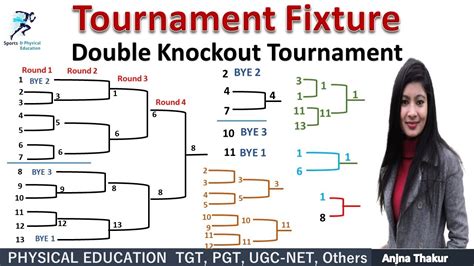 Knockout Tournament Draw Example