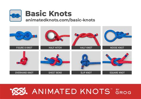 Knots Explained