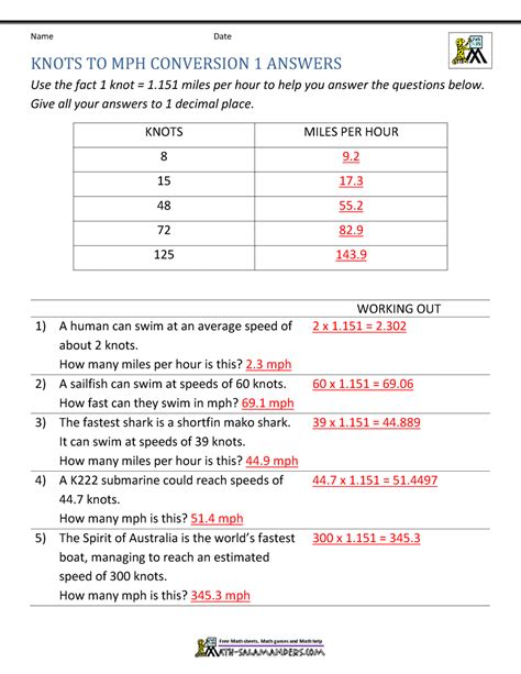 Knots to Mph Conversion Formula