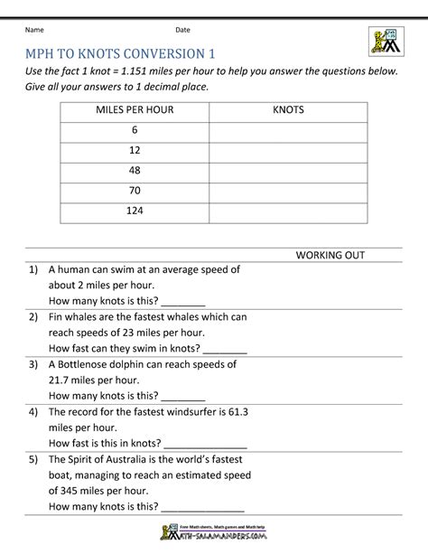 Knots to MPH Conversion Chart