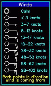 Knots to Mph Conversion Example