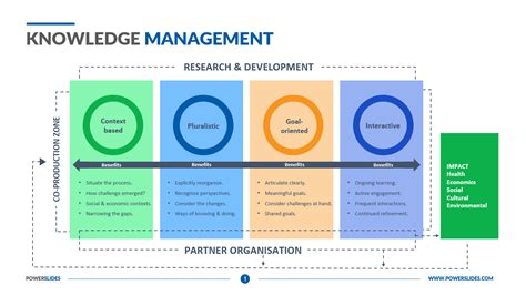 Knowledge Management Template