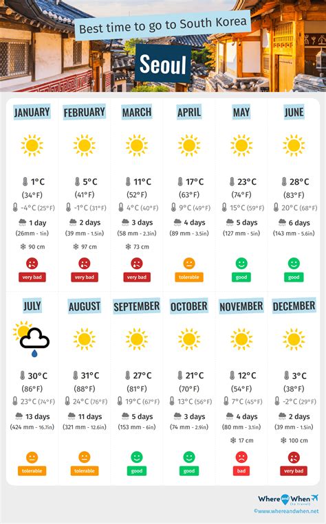 Korea weather forecast in June