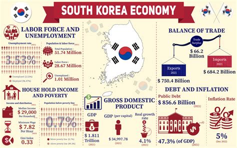 Korean economy growing rapidly