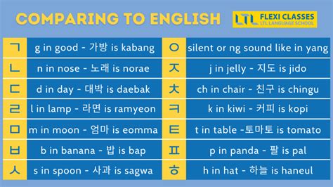 Korean grammar rules