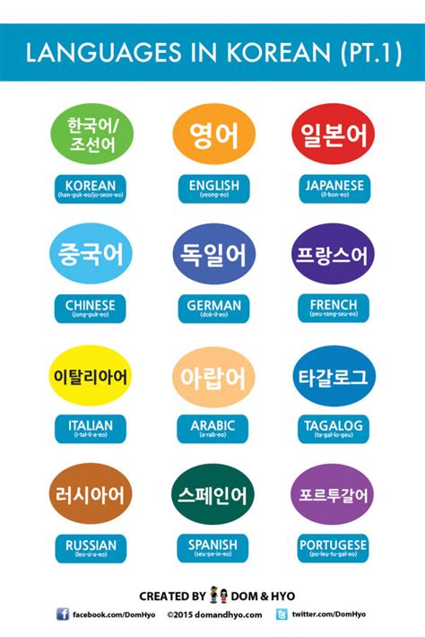 Korean language learning