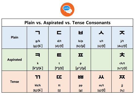 Korean name pronunciation