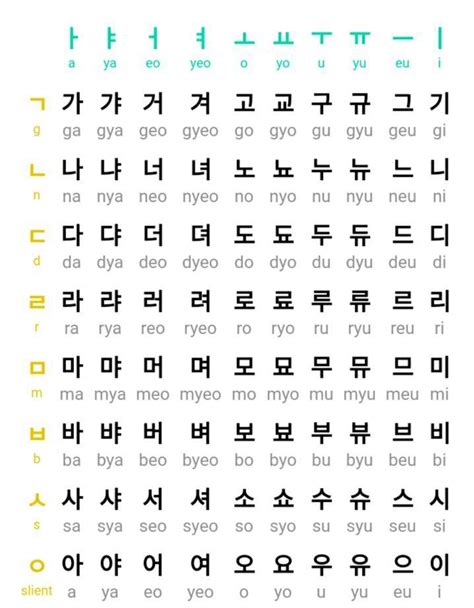 Korean vocabulary building