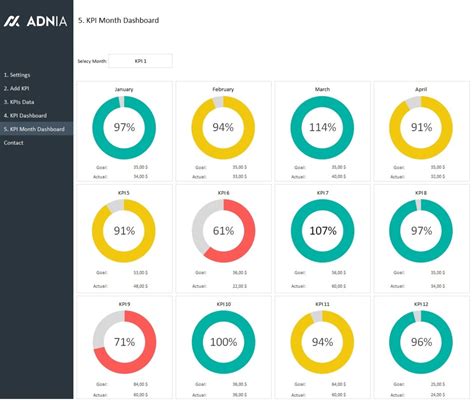 KPI-Driven Scorecard Template Ideas