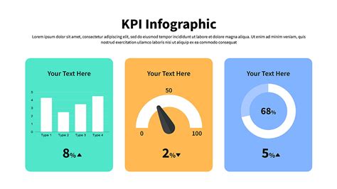 Example of a KPI Presentation Template