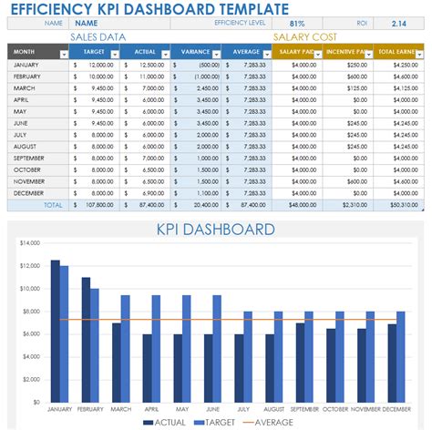 KPI Report Template