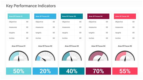 KPI Template PowerPoint