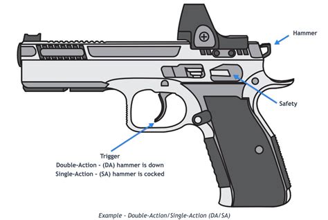 Kruger Pistol Trigger Options