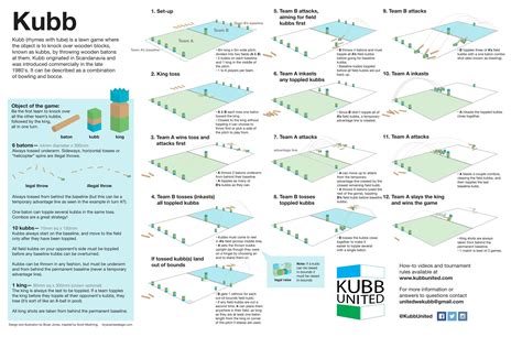 Kubb Rules Printable