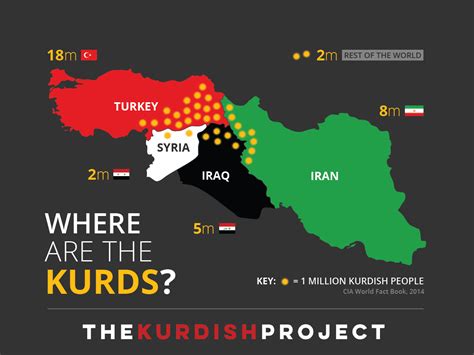 Kurdish Issue