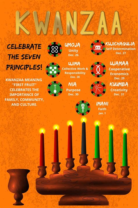 Kwanzaa Posters and Prints