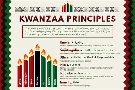 Kwanzaa Printable Guide