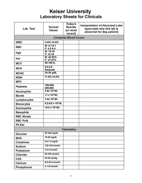 Lab Results Template