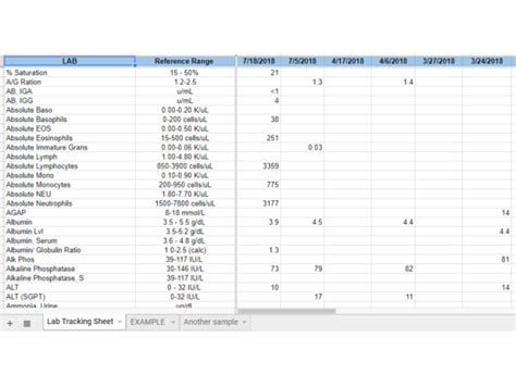 Lab results tracking