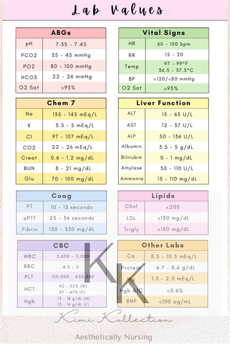 Lab values cheat sheet