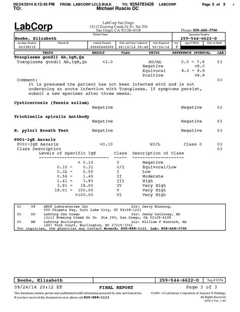 Labcorp STD Testing