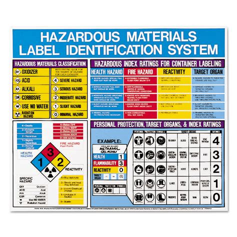 Labeling and certification information label