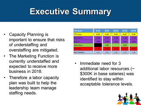 Labor Capacity Planning Template