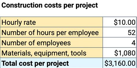 Labor Cost Calculator with Benefits and Taxes in Excel