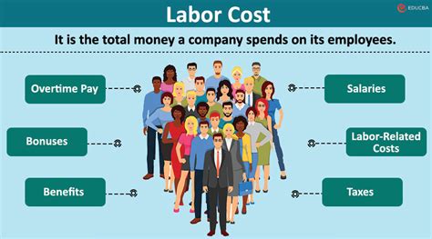 Labor Cost Calculator with Benefits Example