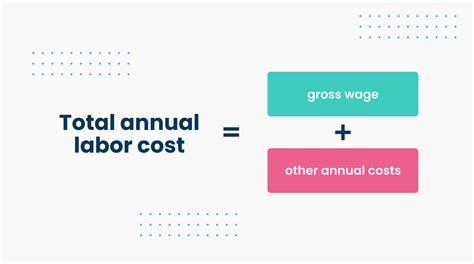 Labor Cost Calculator with Formulas Example