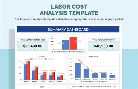 Labor Cost Calculator with Report Example