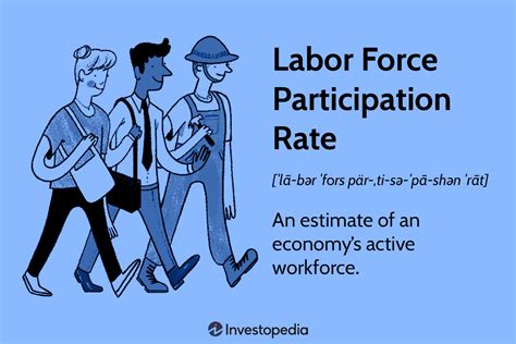 Labor force participation