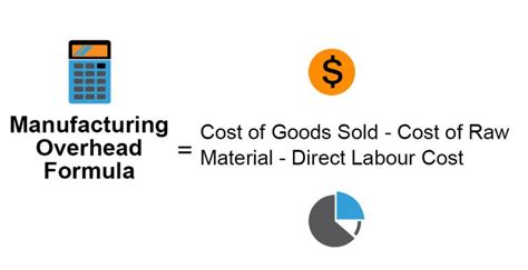 Calculating Labor and Overhead Costs