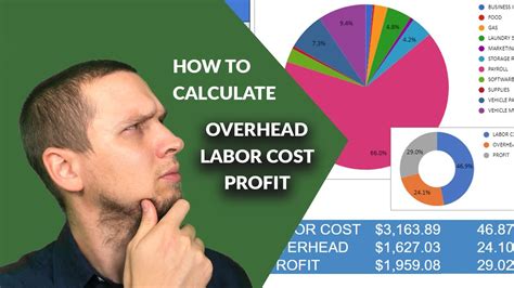 Calculating Labor and Overhead Costs