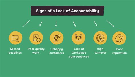 Lack of accountability