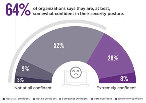 Lack of visibility making cyber security challenging